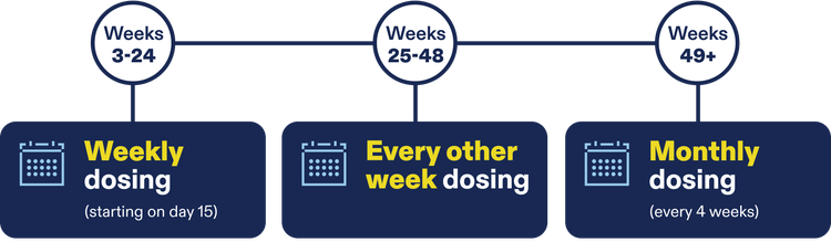 ELREXFIO (elranatamab-bcmm) dosing schedule chart mobile